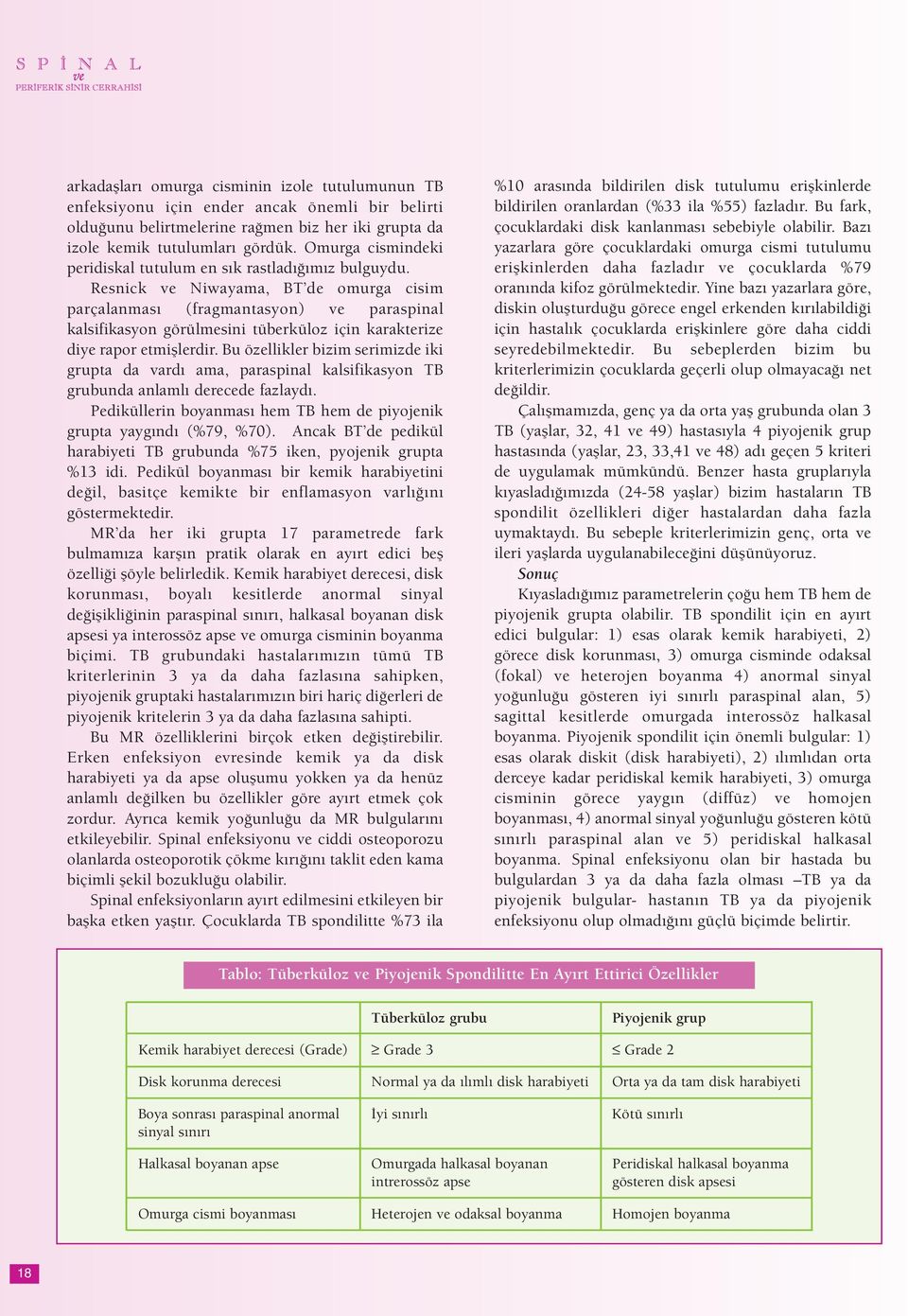 Resnick ve Niwayama, BT de omurga cisim parçalanması (fragmantasyon) ve paraspinal kalsifikasyon görülmesini tüberküloz için karakterize diye rapor etmişlerdir.