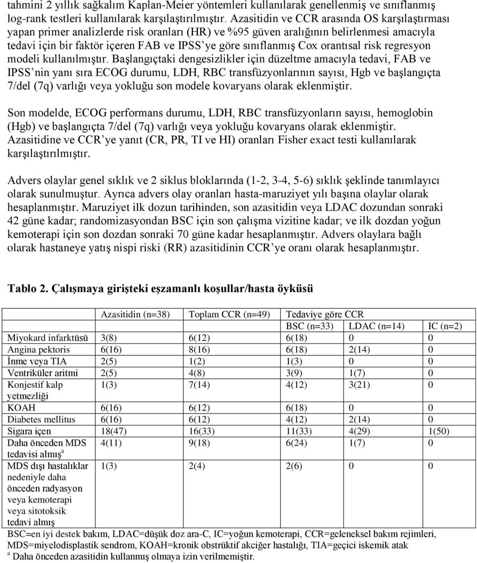 orantısal risk regresyon modeli kullanılmıştır.