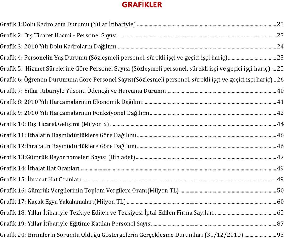 .. 25 Grafik 5: Hizmet Sürelerine Göre Personel Sayısı (Sözleşmeli personel, sürekli işçi ve geçici işçi hariç).