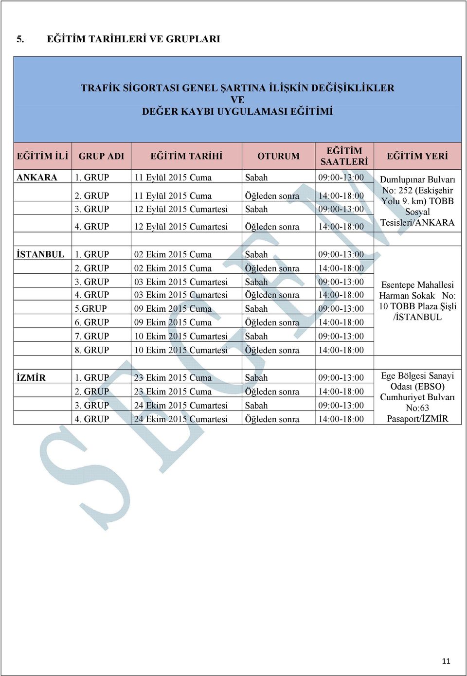 GRUP 12 Eylül 2015 Cumartesi Sabah 09:00-13:00 Sosyal 4. GRUP 12 Eylül 2015 Cumartesi Öğleden sonra 14:00-18:00 Tesisleri/ANKARA İSTANBUL 1. GRUP 02 Ekim 2015 Cuma Sabah 09:00-13:00 2.