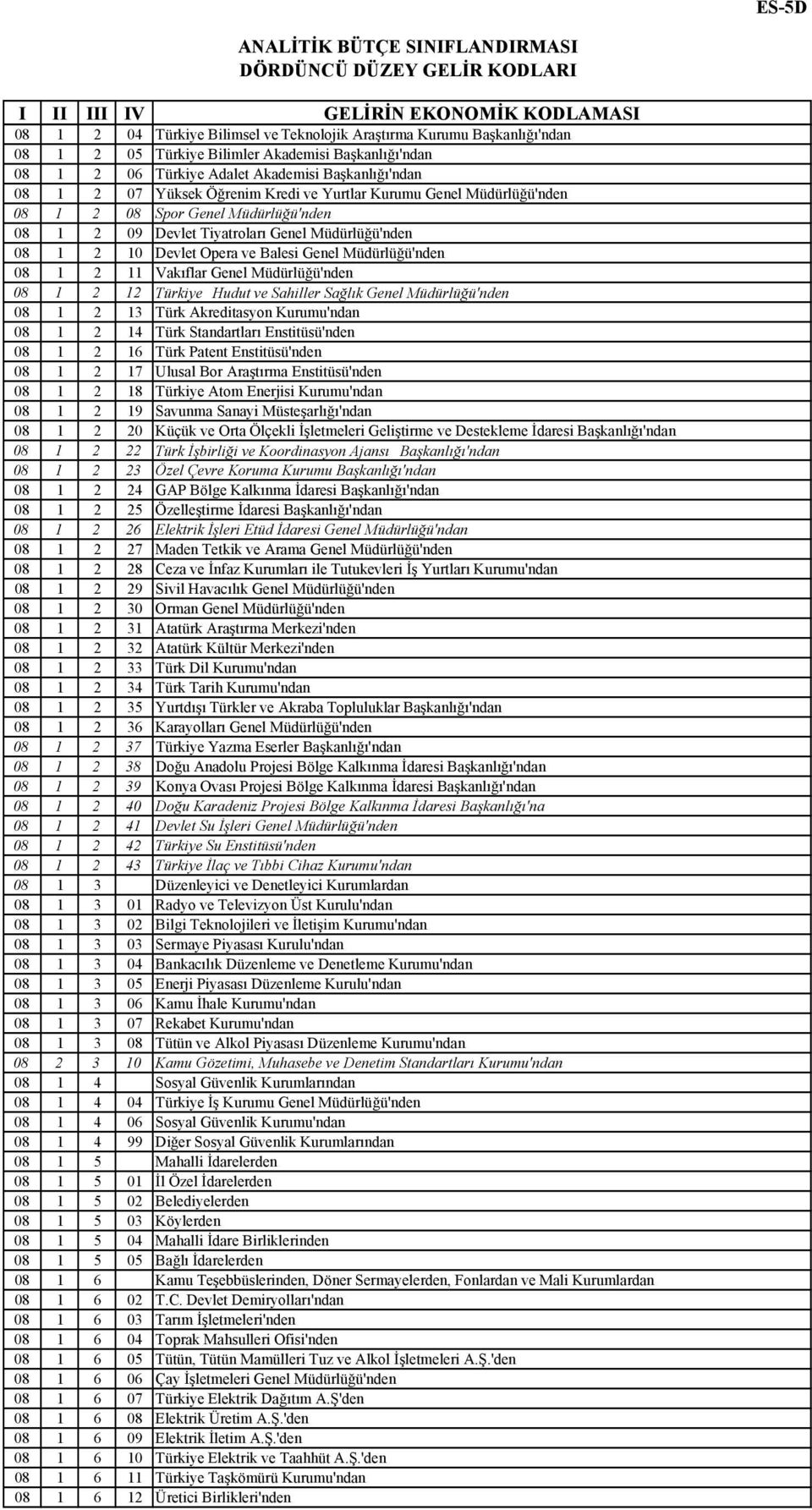 11 Vakıflar Genel Müdürlüğü'nden 08 1 2 12 Türkiye Hudut ve Sahiller Sağlık Genel Müdürlüğü'nden 08 1 2 13 Türk Akreditasyon Kurumu'ndan 08 1 2 14 Türk Standartları Enstitüsü'nden 08 1 2 16 Türk