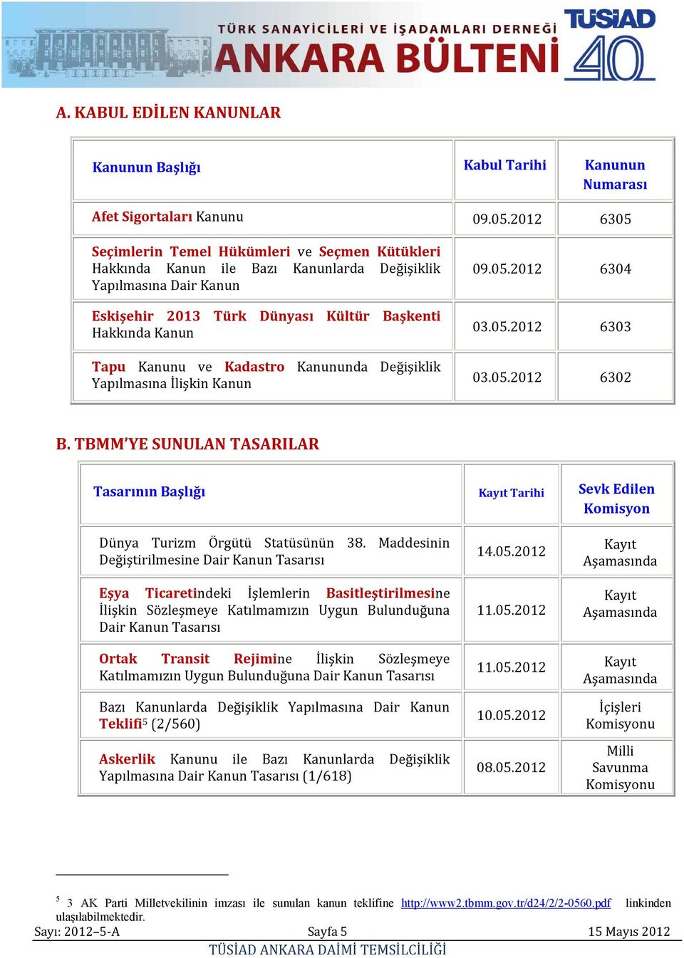 Kadastro Kanununda Değişiklik Yapılmasına İlişkin Kanun 09.05.2012 6304 03.05.2012 6303 03.05.2012 6302 B.