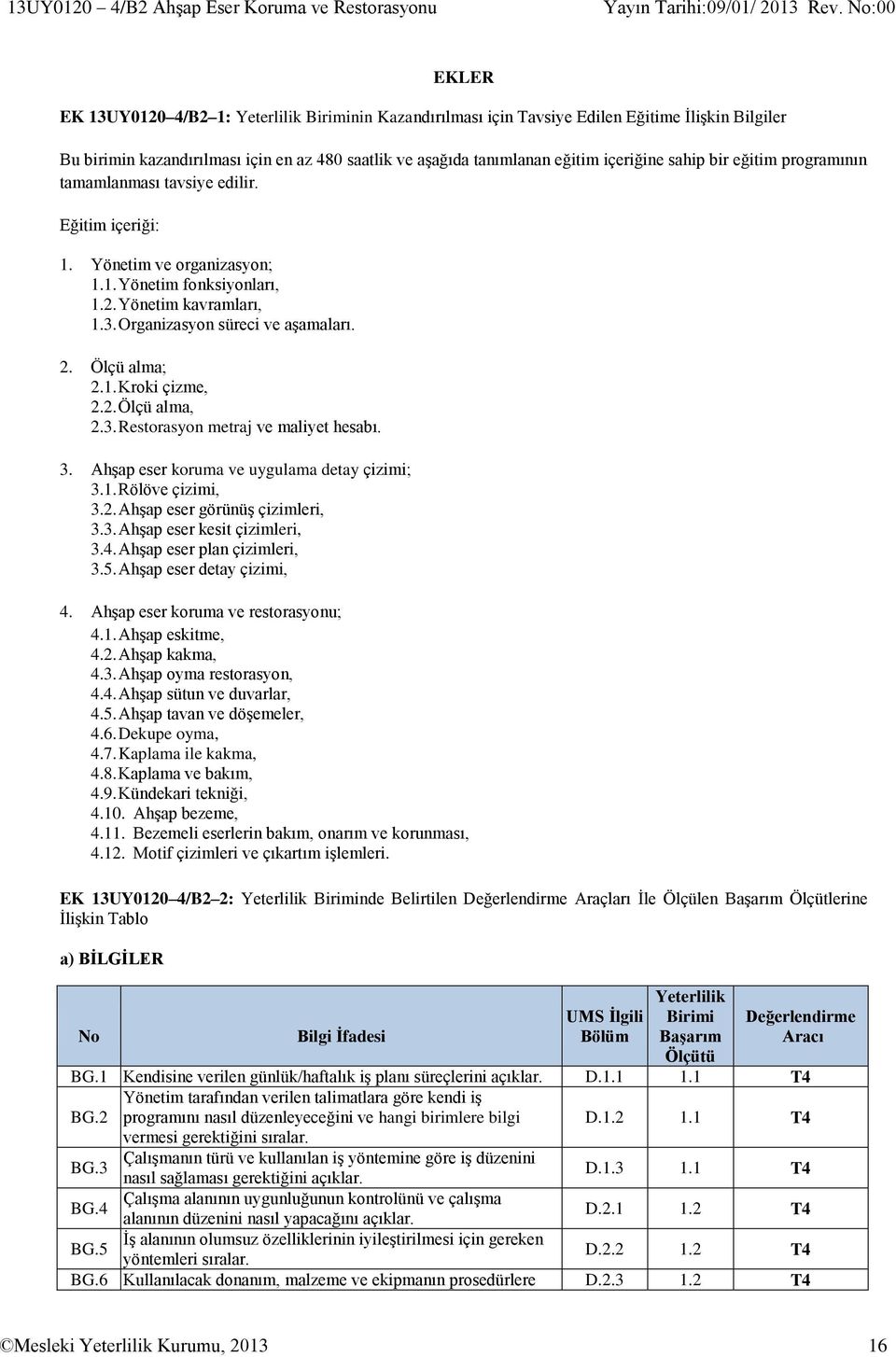 Yönetim kavramları, 1.3. Organizasyon süreci ve aşamaları. 2. Ölçü alma; 2.1. Kroki çizme, 2.2. Ölçü alma, 2.3. Restorasyon metraj ve maliyet hesabı. 3. Ahşap eser koruma ve uygulama detay çizimi; 3.