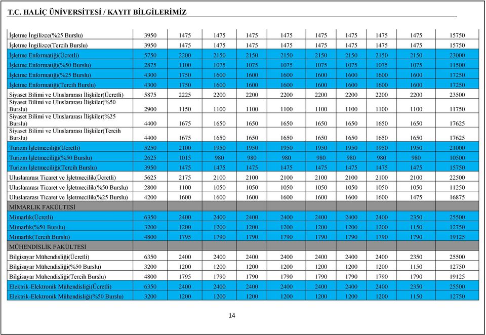 1600 1600 17250 İşletme Enformatiği(Tercih Burslu) 4300 1750 1600 1600 1600 1600 1600 1600 1600 17250 Siyaset Bilimi ve Uluslararası İlişkiler(Ücretli) 5875 2225 2200 2200 2200 2200 2200 2200 2200