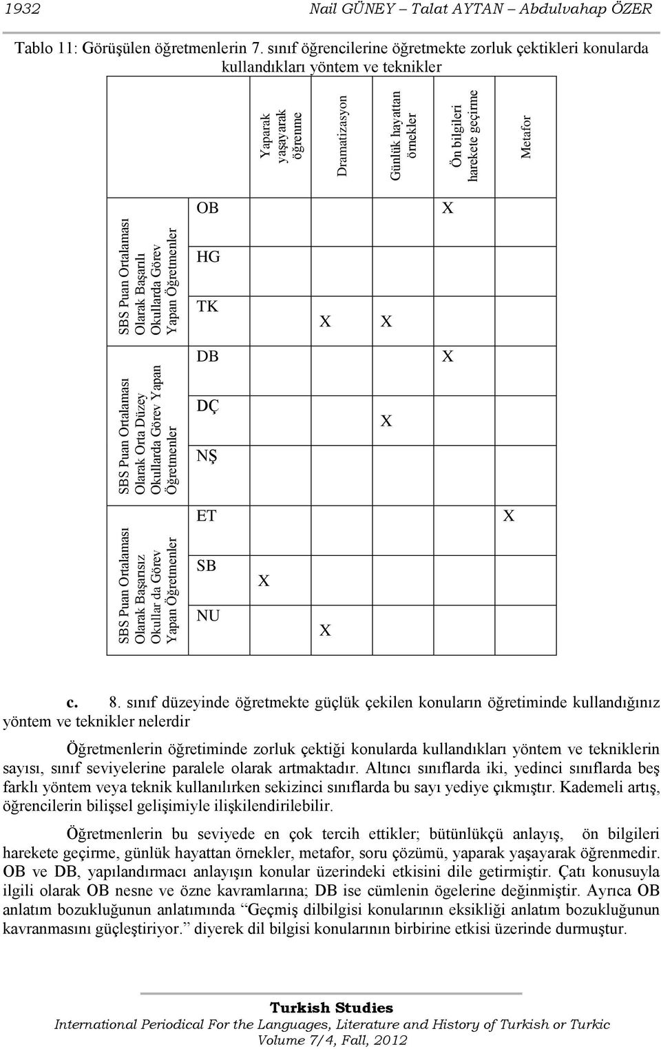 sınıf öğrencilerine öğretmekte zorluk çektikleri konularda kullandıkları yöntem ve teknikler OB HG TK DB DÇ Nġ ET SB NU c. 8.