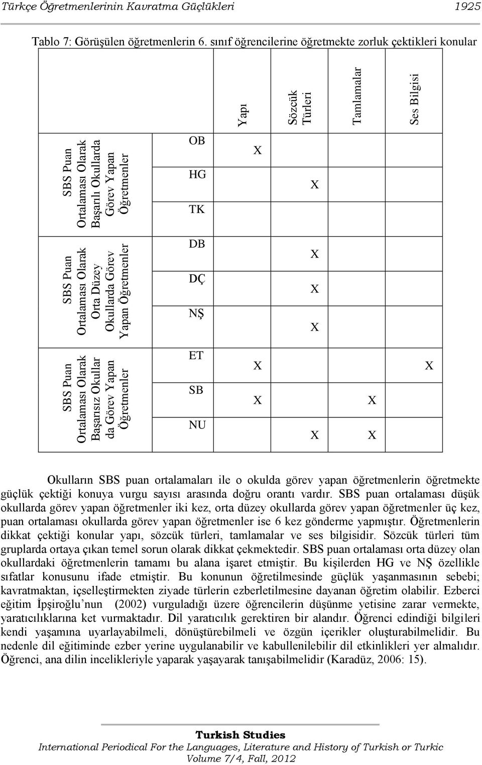 sınıf öğrencilerine öğretmekte zorluk çektikleri konular OB HG TK DB DÇ Nġ ET SB NU Okulların SBS puan ortalamaları ile o okulda görev yapan öğretmenlerin öğretmekte güçlük çektiği konuya vurgu