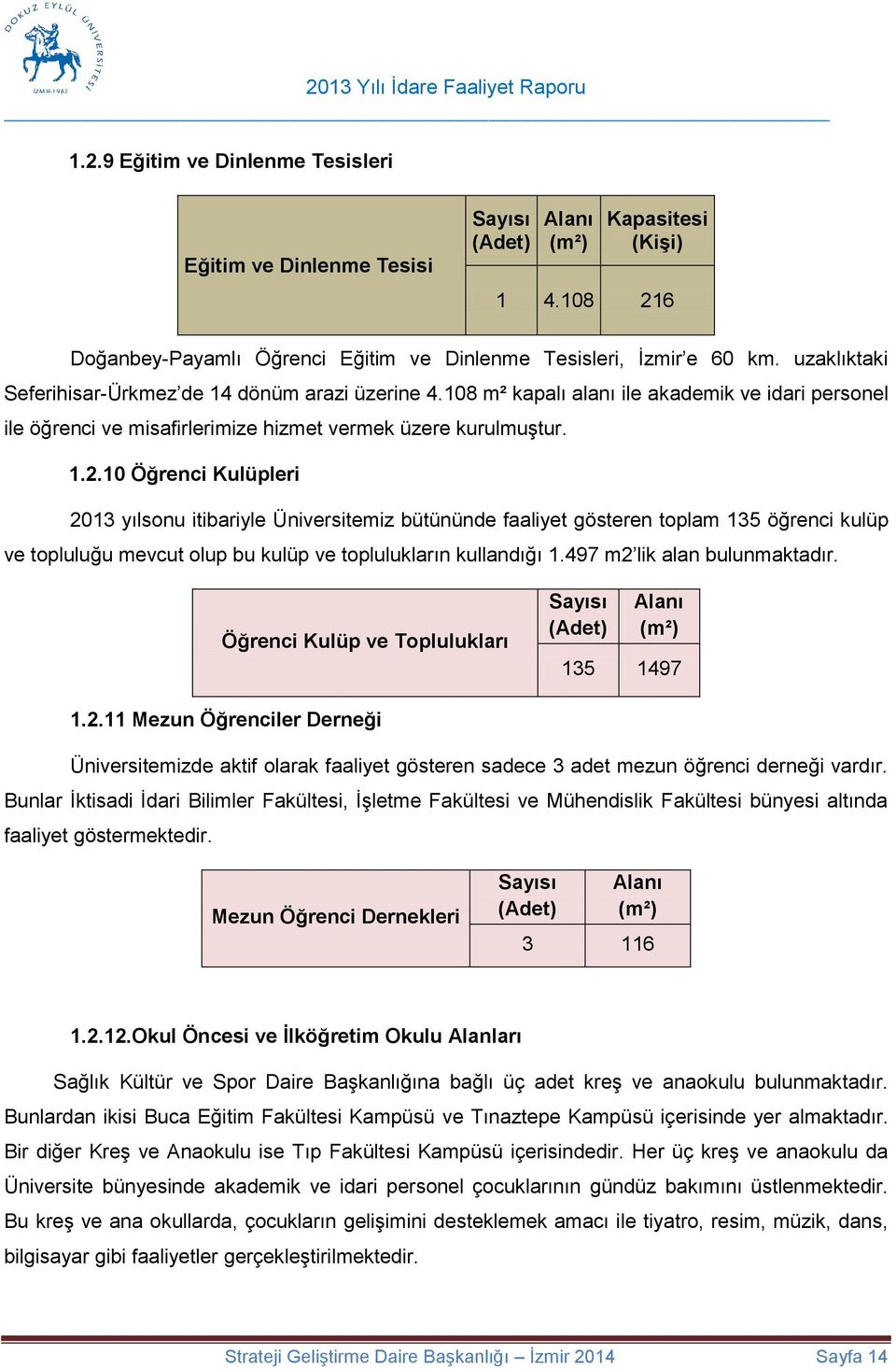 10 Öğrenci Kulüpleri 2013 yılsonu itibariyle Üniversitemiz bütününde faaliyet gösteren toplam 135 öğrenci kulüp ve topluluğu mevcut olup bu kulüp ve toplulukların kullandığı 1.