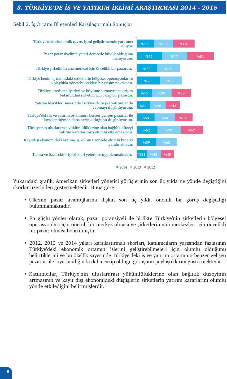 yönetici görüşlerinin son üç yılda ne yönde değiştiğini skorlar üzerinden göstermektedir. Buna göre; Ülkenin pazar avantajlarına ilişkin son üç yılda önemli bir görüş değişikliği bulunmamaktadır.