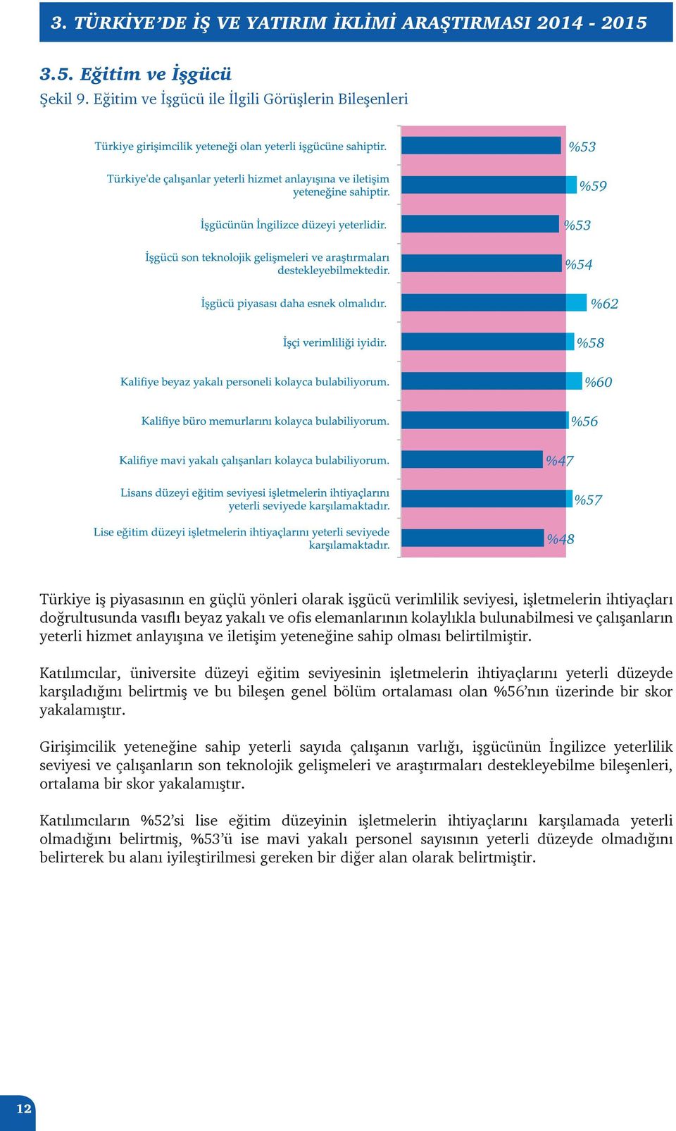 doğrultusunda vasıflı beyaz yakalı ve ofis elemanlarının kolaylıkla bulunabilmesi ve çalışanların yeterli hizmet anlayışına ve iletişim yeteneğine sahip olması belirtilmiştir.