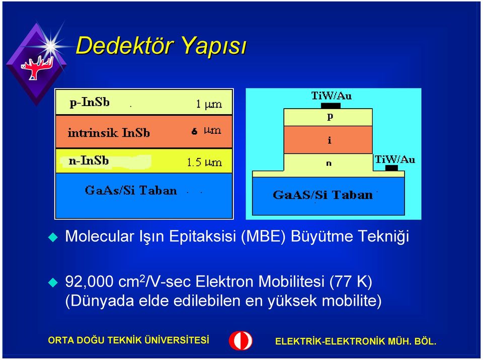 Büyütme Tekniği!