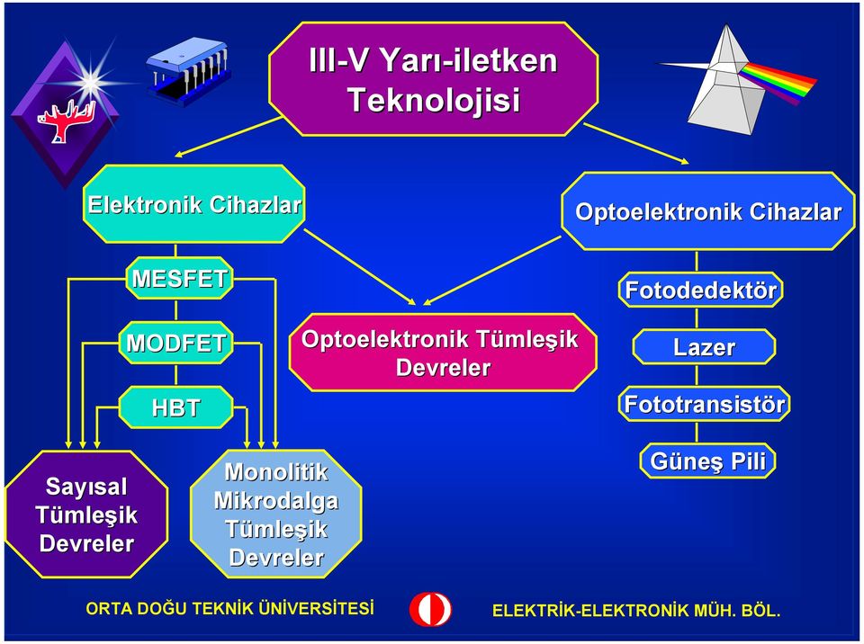 Optoelektronik Tümleşik Devreler Lazer Fototransistör