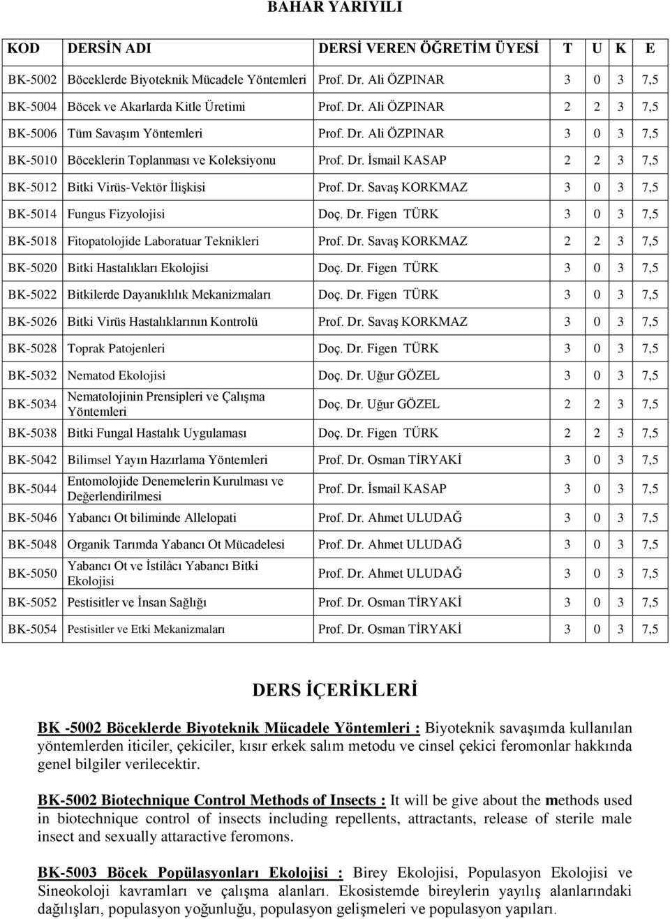 Dr. Figen TÜRK 3 0 3 7,5 BK-5018 Fitopatolojide Laboratuar Teknikleri Prof. Dr. Savaş KORKMAZ 2 2 3 7,5 BK-5020 Bitki Hastalıkları Ekolojisi Doç. Dr. Figen TÜRK 3 0 3 7,5 BK-5022 Bitkilerde Dayanıklılık Mekanizmaları Doç.