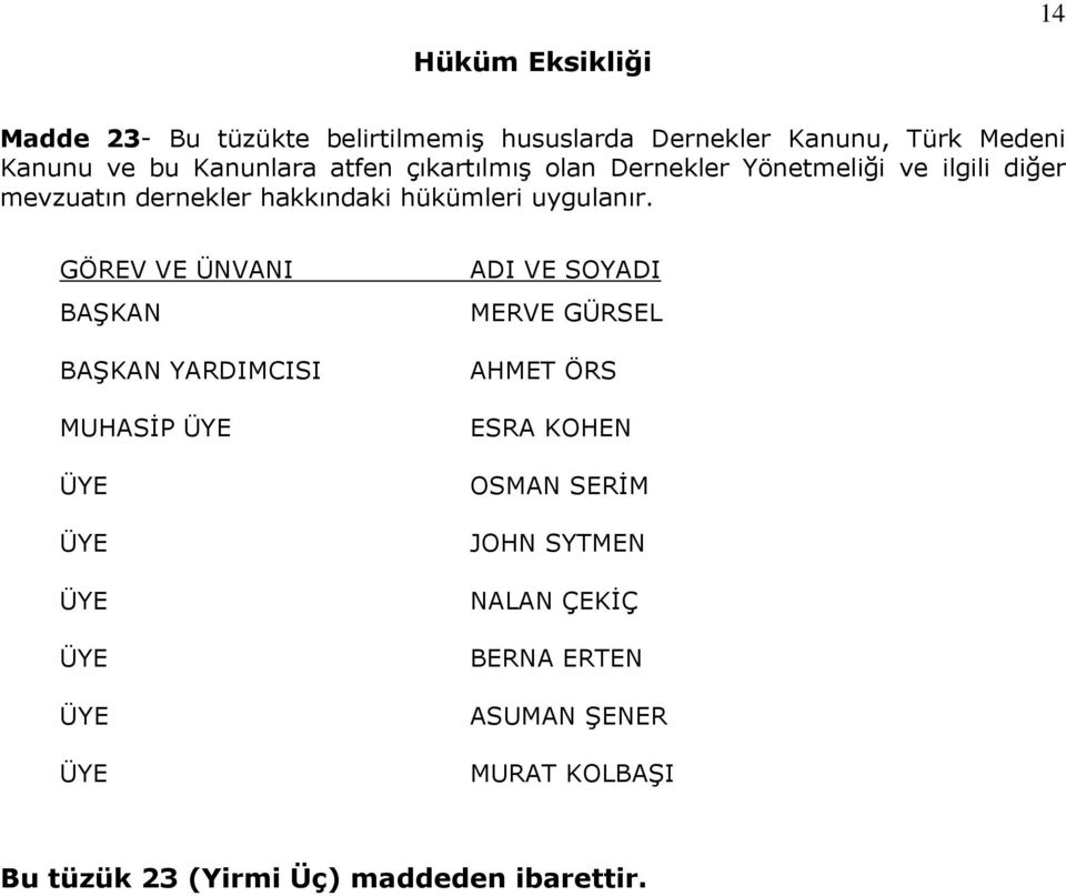 GÖREV VE ÜNVANI BAŞKAN BAŞKAN YARDIMCISI MUHASİP ÜYE ÜYE ÜYE ÜYE ÜYE Ü YE ÜYE ADI VE SOYADI MERVE GÜRSEL AHMET ÖRS