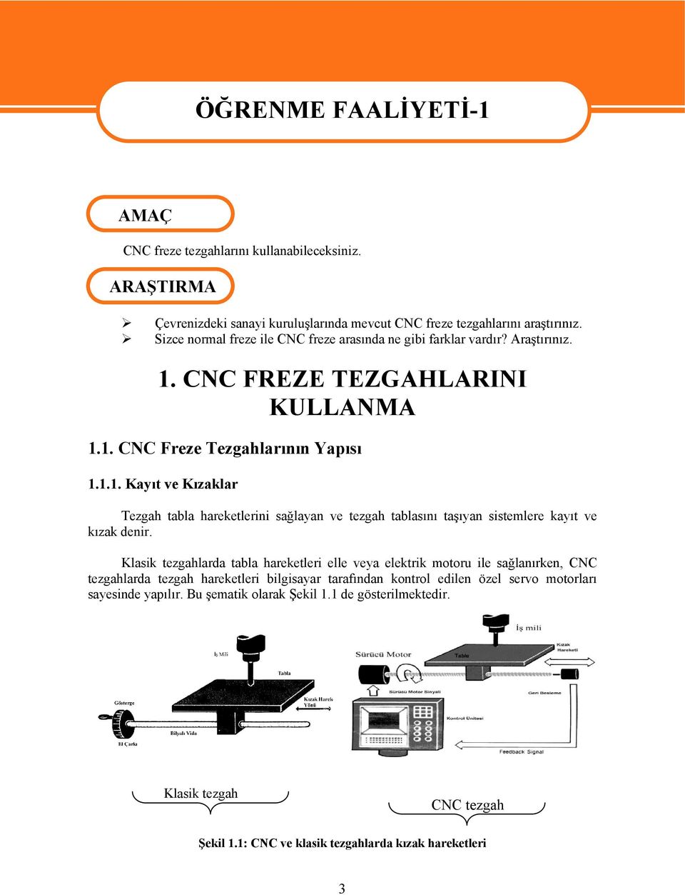 CNC FREZE TEZGAHLARINI KULLANMA 1.1. CNC Freze Tezgahlarının Yapısı 1.1.1. Kayıt ve Kızaklar Tezgah tabla hareketlerini sağlayan ve tezgah tablasını taşıyan sistemlere kayıt ve kızak denir.