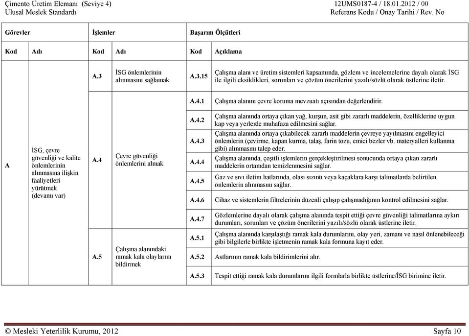 A İSG, çevre güvenliği ve kalite önlemlerinin alınmasına ilişkin faaliyetleri yürütmek A.4 