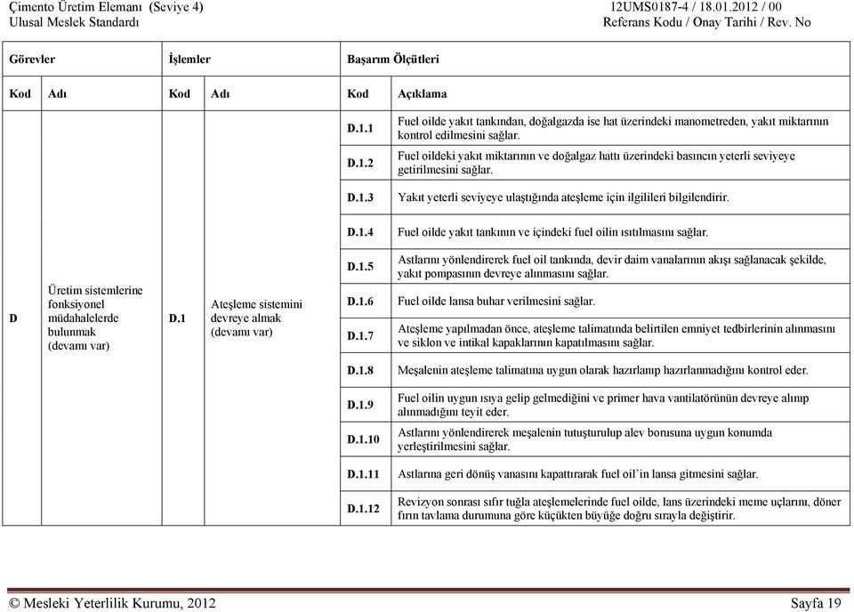 D Üretim sistemlerine fonksiyonel müdahalelerde bulunmak D.1 Ateşleme sistemini devreye almak D.1.5 D.1.6 D.1.7 Astlarını yönlendirerek fuel oil tankında, devir daim vanalarının akışı sağlanacak şekilde, yakıt pompasının devreye alınmasını sağlar.