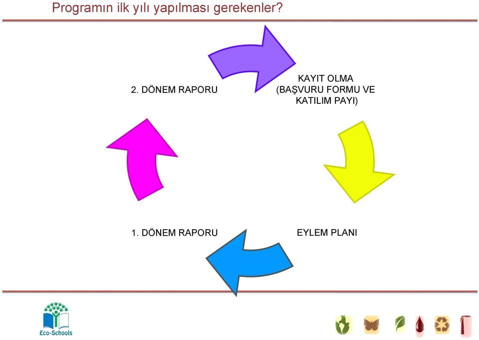 DÖNEM RAPORU KAYIT OLMA