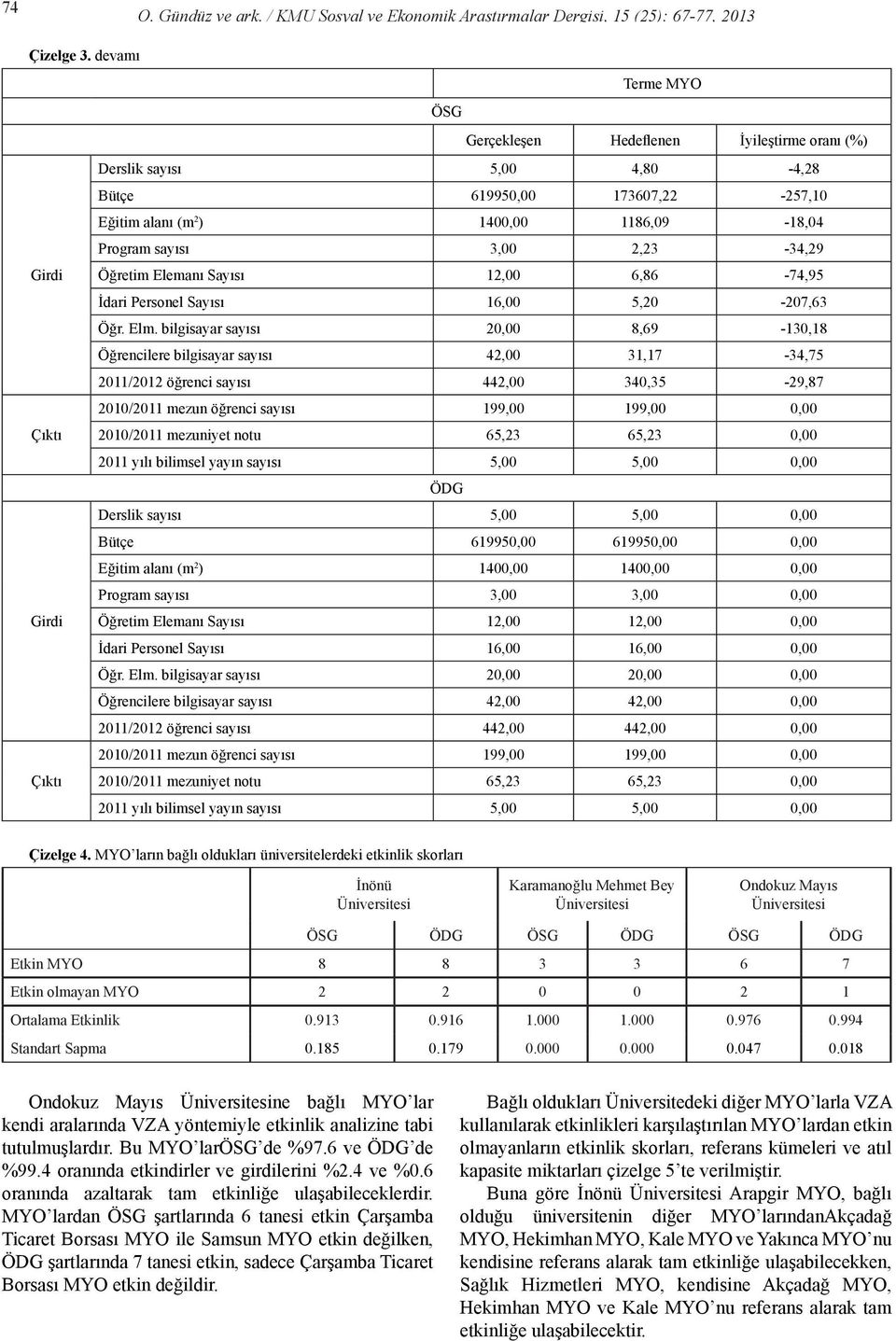 Elemanı Sayısı 12,00 6,86-74,95 İdari Personel Sayısı 16,00 5,20-207,63 Öğr. Elm.