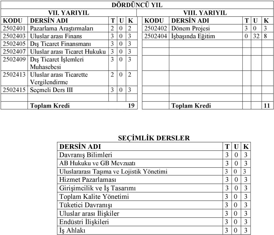 8 2502405 Dış Ticaret Finansmanı 2502407 Uluslar arası Ticaret Hukuku 2502409 Dış Ticaret İşlemleri Muhasebesi 2502413 Uluslar arası Ticarette 2 0 2 Vergilendirme 2502415