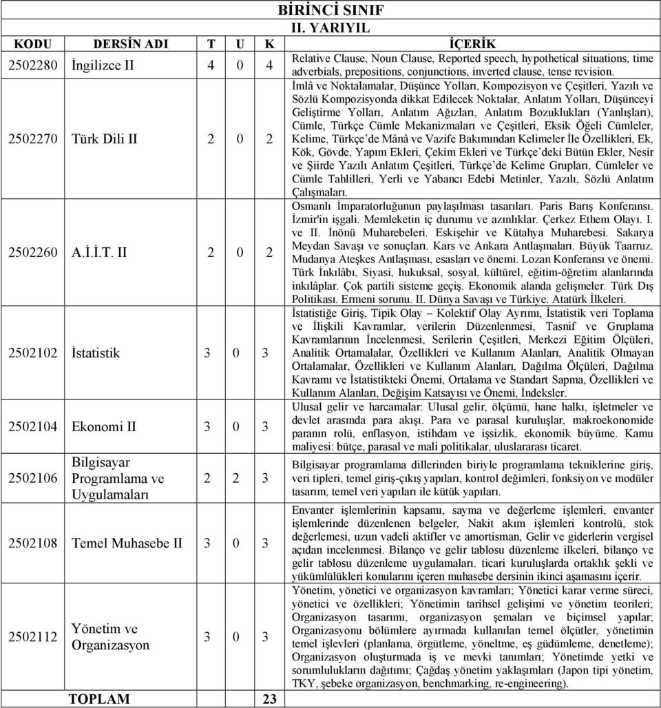 II 2 0 2 2502102 İstatistik 2502104 Ekonomi II 2502106 Bilgisayar Programlama ve Uygulamaları 2 2 3 2502108 Temel Muhasebe II 2502112 Yönetim ve Organizasyon TOPLAM 23 Relative Clause, Noun Clause,