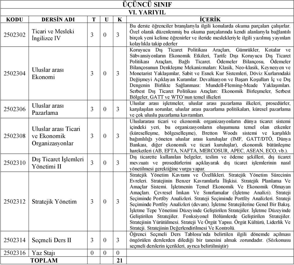 Yönetimi II 2502312 Stratejik Yönetim 2502314 Seçmeli Ders II 2502316 Yaz Stajı 0 0 0 TOPLAM 21 Bu derste öğrenciler branşlarıyla ilgili konularda okuma parçaları çalışırlar.