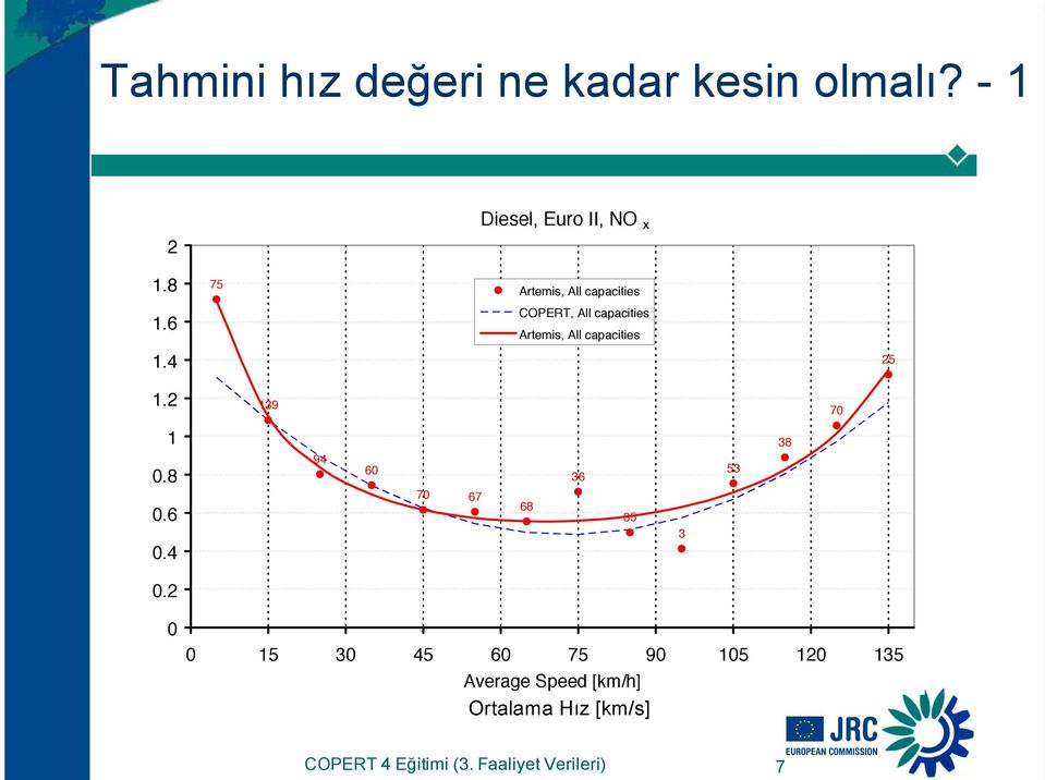 4 25 1.2 139 70 1 [g/km] 0.8 0.6 0.4 94 60 70 67 68 36 35 3 53 38 0.