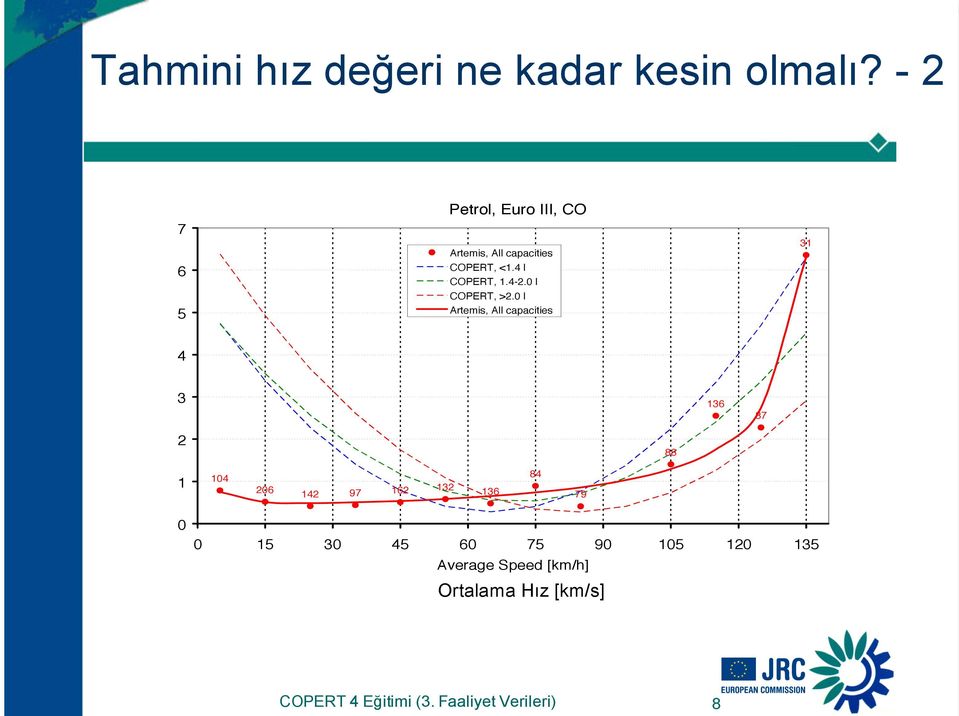 0 l COPERT, >2.