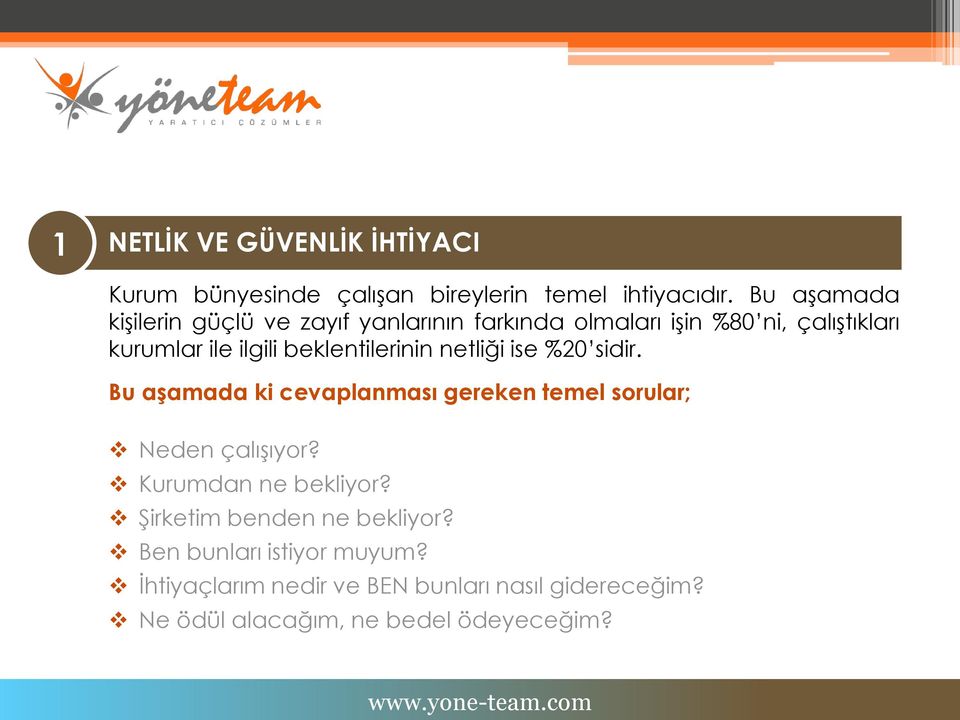 beklentilerinin netliği ise %20 sidir. Bu aşamada ki cevaplanması gereken temel sorular; Neden çalışıyor?