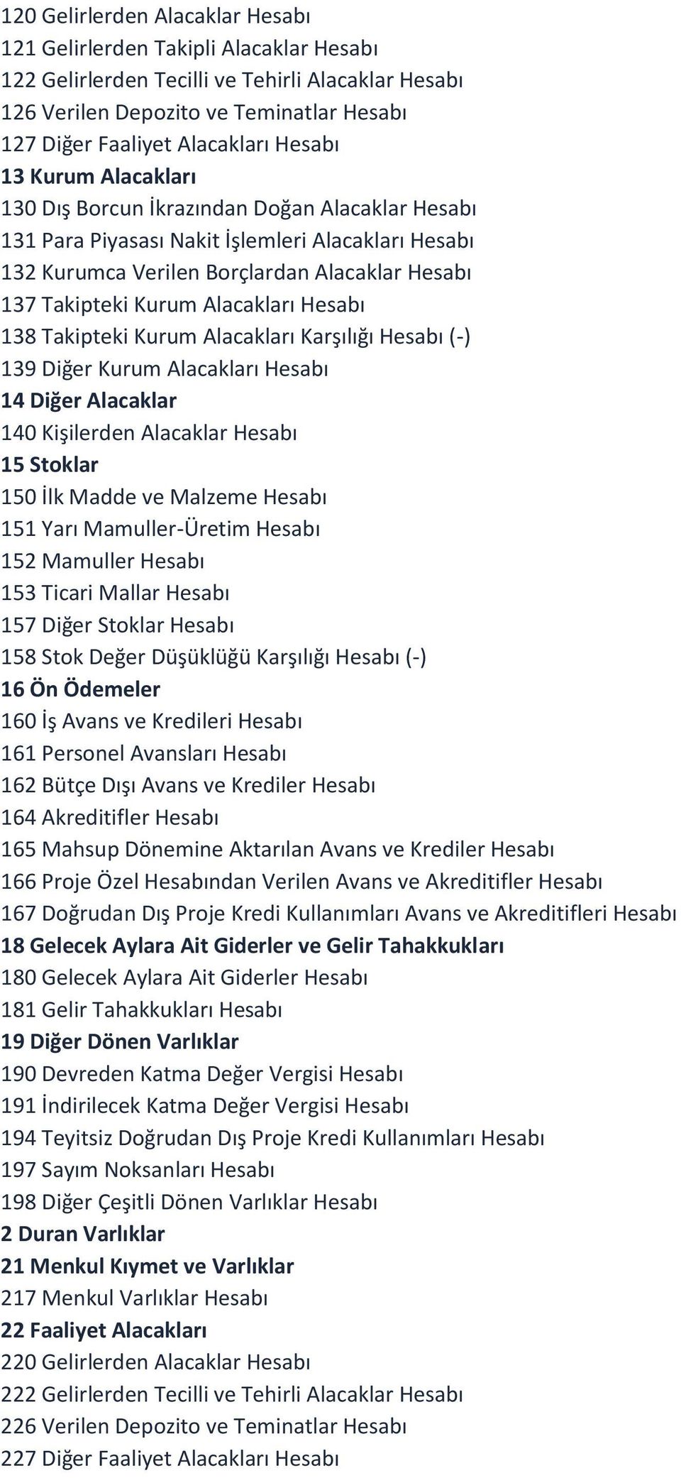 Alacakları Hesabı 138 Takipteki Kurum Alacakları Karşılığı Hesabı (-) 139 Diğer Kurum Alacakları Hesabı 14 Diğer Alacaklar 140 Kişilerden Alacaklar Hesabı 15 Stoklar 150 İlk Madde ve Malzeme Hesabı