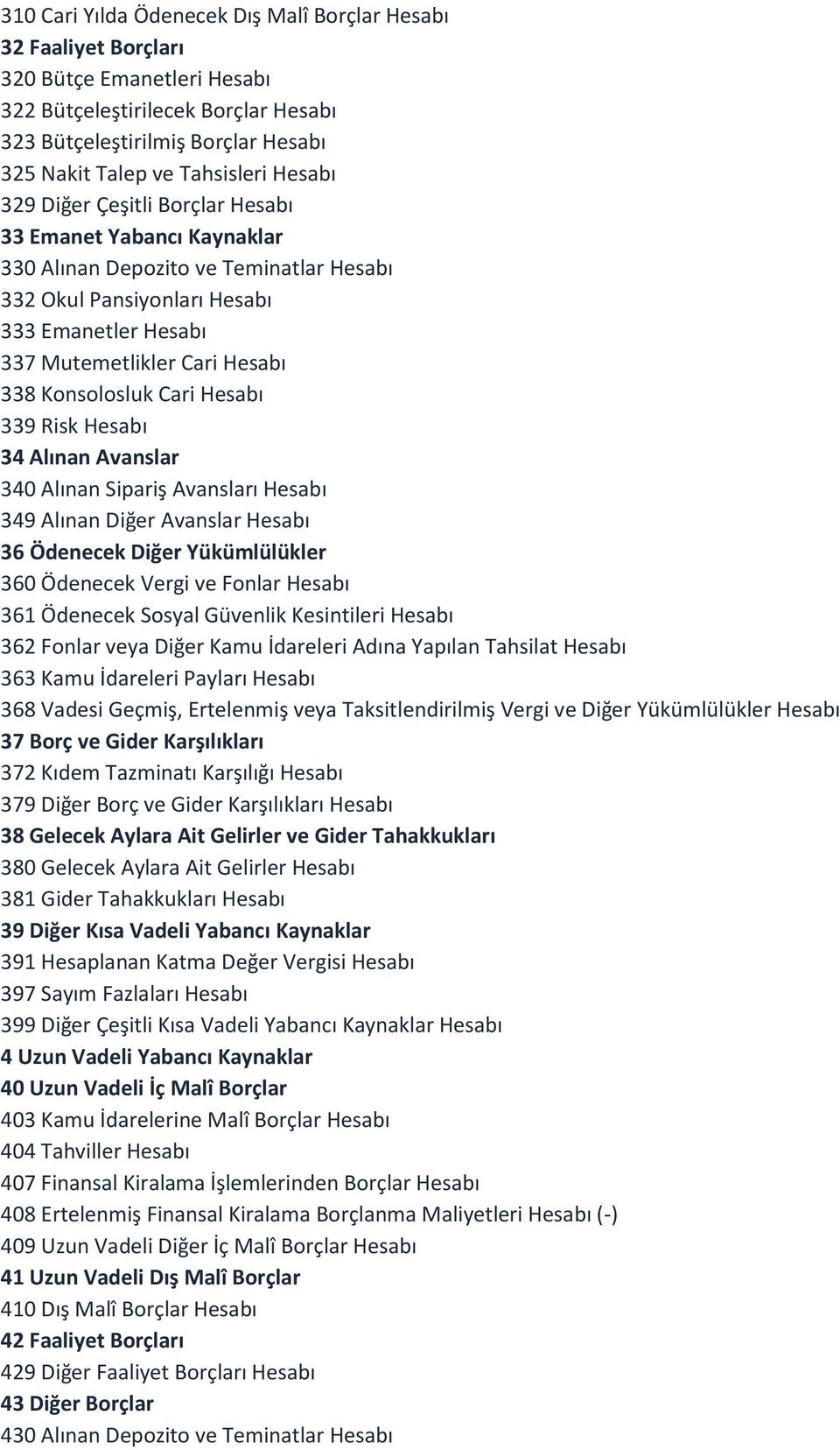 Konsolosluk Cari Hesabı 339 Risk Hesabı 34 Alınan Avanslar 340 Alınan Sipariş Avansları Hesabı 349 Alınan Diğer Avanslar Hesabı 36 Ödenecek Diğer Yükümlülükler 360 Ödenecek Vergi ve Fonlar Hesabı 361