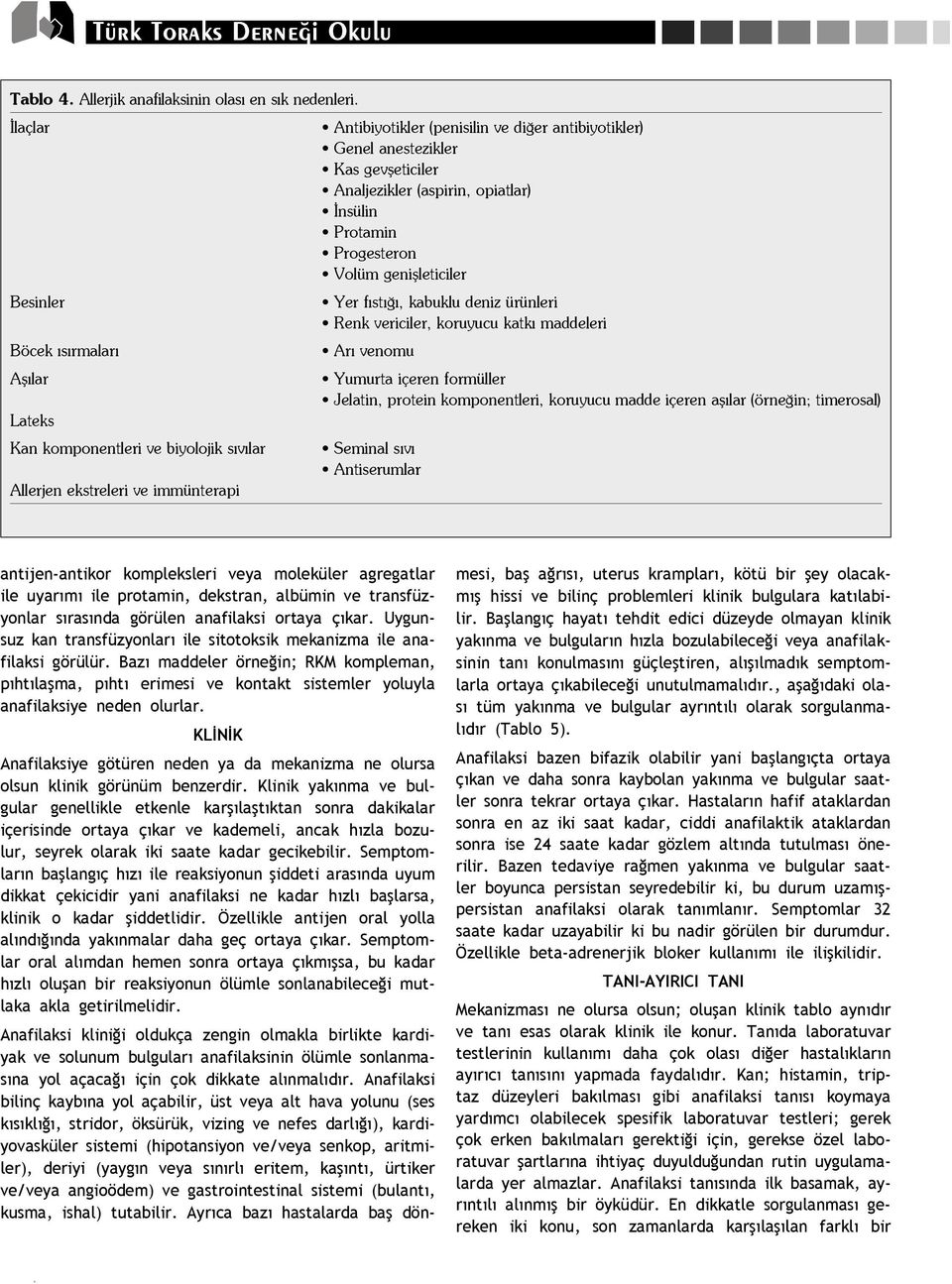 gevfleticiler Analjezikler (aspirin, opiatlar) nsülin Protamin Progesteron Volüm geniflleticiler Yer f st, kabuklu deniz ürünleri Renk vericiler, koruyucu katk maddeleri Ar venomu Yumurta içeren