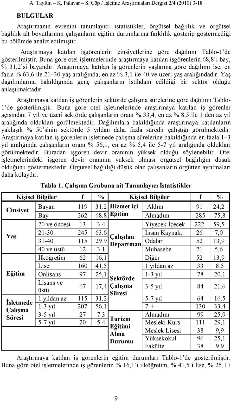 farklılık gösterip göstermediği bu bölümde analiz edilmiştir. Araştırmaya katılan işgörenlerin cinsiyetlerine göre dağılımı Tablo-1 de gösterilmiştir.