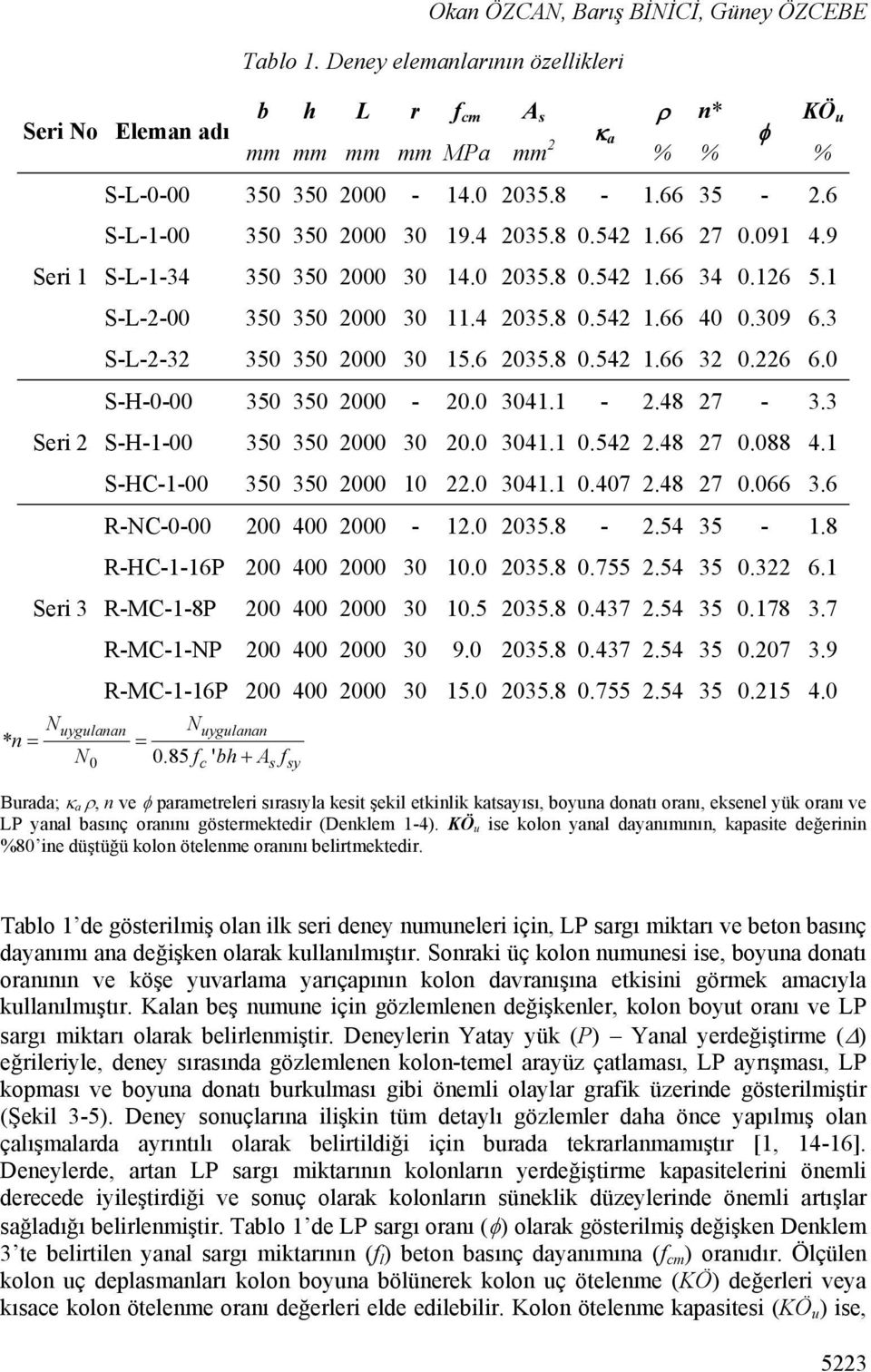 3 S-H-1-35 35 3. 341.1.54.48 7.88 4.1 S-HC-1-35 35 1. 341.1.47.48 7.66 3.6 R-NC-- 4-1. 35.8 -.54 35-1.8 R-HC-1-16P 4 3 1. 35.8.755.54 35.3 6.1 Seri 3 R-MC-1-8P 4 3 1.5 35.8.437.54 35.178 3.