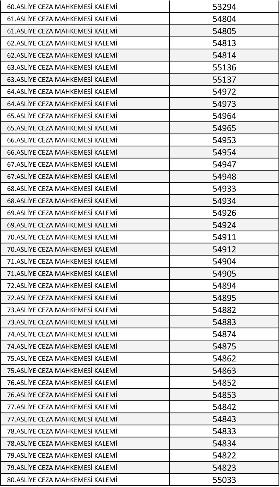 ASLİYE CEZA MAHKEMESİ KALEMİ 54965 66.ASLİYE CEZA MAHKEMESİ KALEMİ 54953 66.ASLİYE CEZA MAHKEMESİ KALEMİ 54954 67.ASLİYE CEZA MAHKEMESİ KALEMİ 54947 67.ASLİYE CEZA MAHKEMESİ KALEMİ 54948 68.