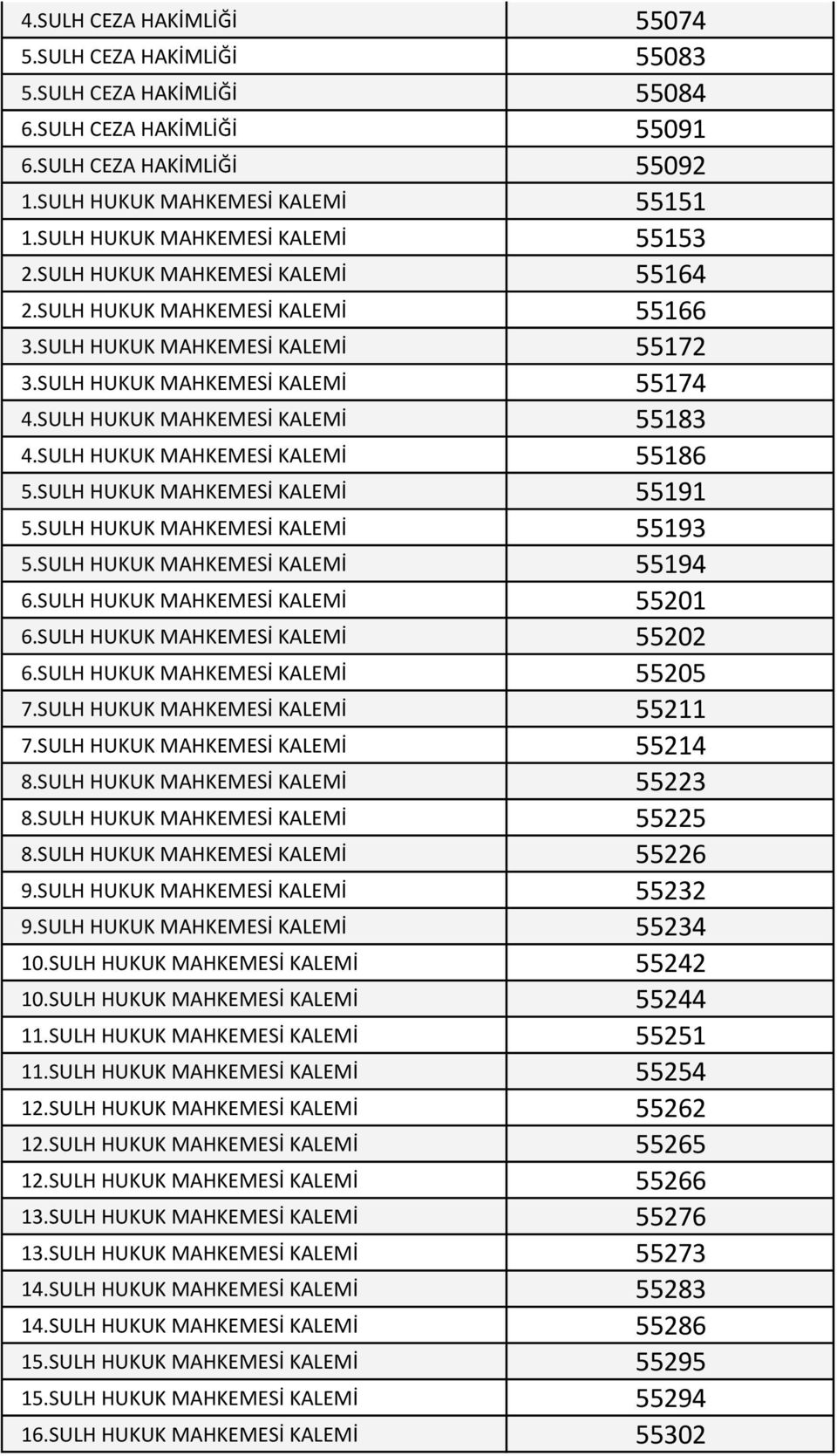 SULH HUKUK MAHKEMESİ KALEMİ 55183 4.SULH HUKUK MAHKEMESİ KALEMİ 55186 5.SULH HUKUK MAHKEMESİ KALEMİ 55191 5.SULH HUKUK MAHKEMESİ KALEMİ 55193 5.SULH HUKUK MAHKEMESİ KALEMİ 55194 6.