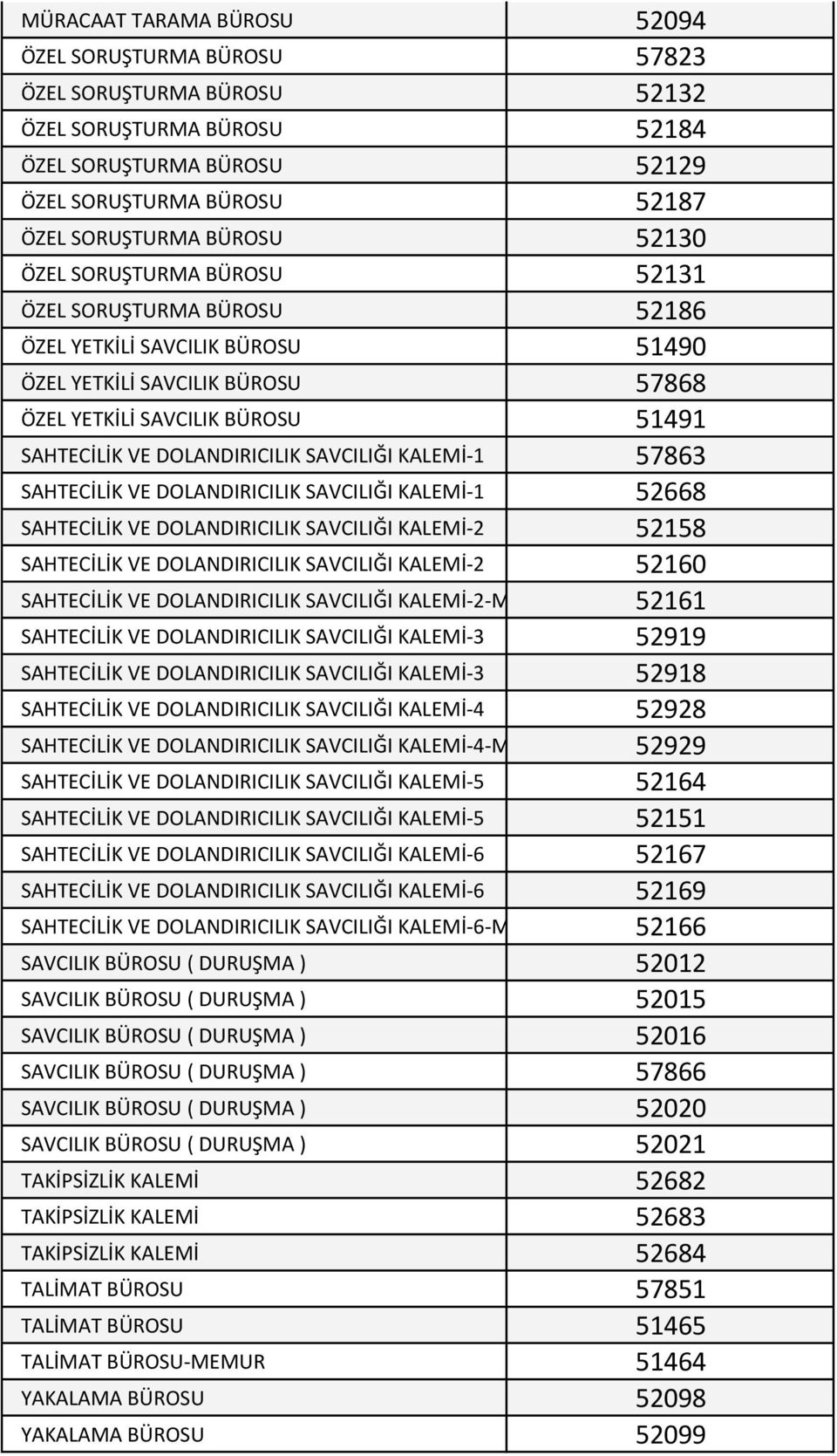 SAVCILIĞI KALEMİ-1 57863 SAHTECİLİK VE DOLANDIRICILIK SAVCILIĞI KALEMİ-1 52668 SAHTECİLİK VE DOLANDIRICILIK SAVCILIĞI KALEMİ-2 52158 SAHTECİLİK VE DOLANDIRICILIK SAVCILIĞI KALEMİ-2 52160 SAHTECİLİK