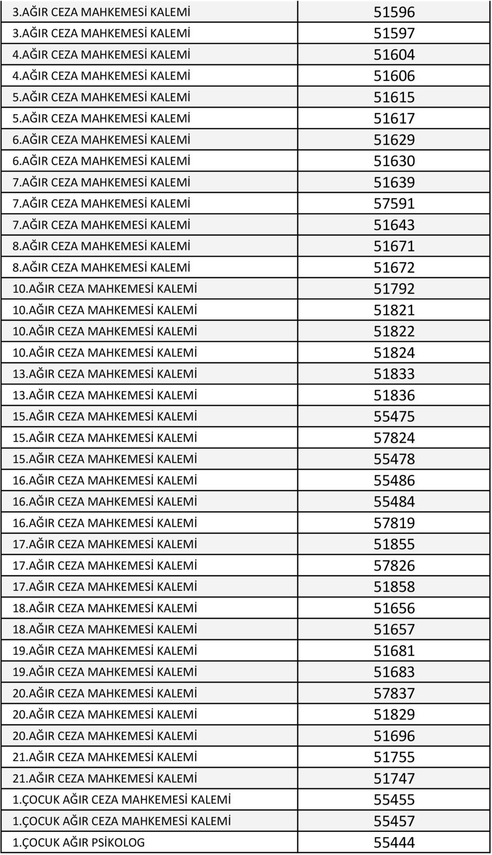 AĞIR CEZA MAHKEMESİ KALEMİ 51643 8.AĞIR CEZA MAHKEMESİ KALEMİ 51671 8.AĞIR CEZA MAHKEMESİ KALEMİ 51672 10.AĞIR CEZA MAHKEMESİ KALEMİ 51792 10.AĞIR CEZA MAHKEMESİ KALEMİ 51821 10.