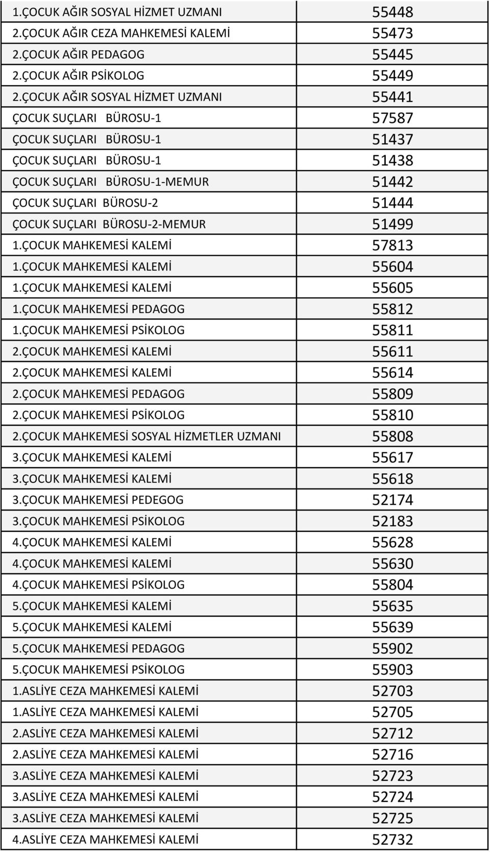 SUÇLARI BÜROSU-2-MEMUR 51499 1.ÇOCUK MAHKEMESİ KALEMİ 57813 1.ÇOCUK MAHKEMESİ KALEMİ 55604 1.ÇOCUK MAHKEMESİ KALEMİ 55605 1.ÇOCUK MAHKEMESİ PEDAGOG 55812 1.ÇOCUK MAHKEMESİ PSİKOLOG 55811 2.