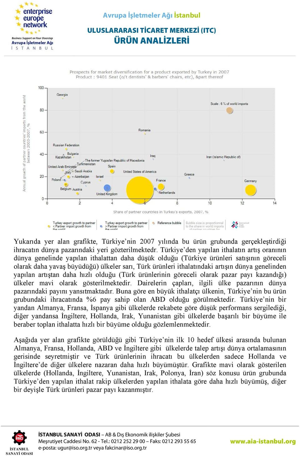 ithalatındaki artışın dünya genelinden yapılan artıştan daha hızlı olduğu (Türk ürünlerinin göreceli olarak pazar payı kazandığı) ülkeler mavi olarak gösterilmektedir.