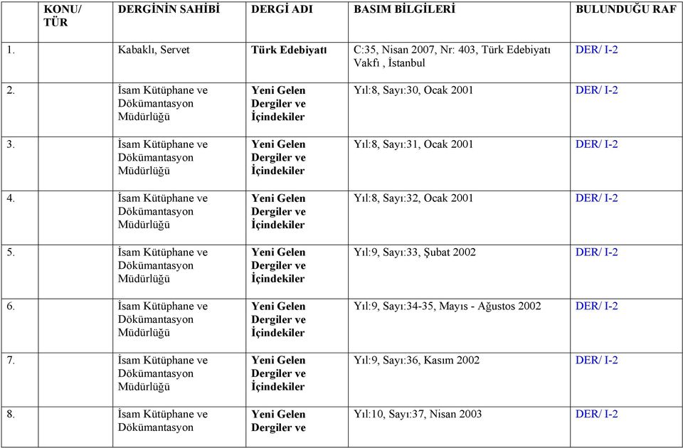 İsam Kütüphane ve Dökümantasyon Müdürlüğü 8.