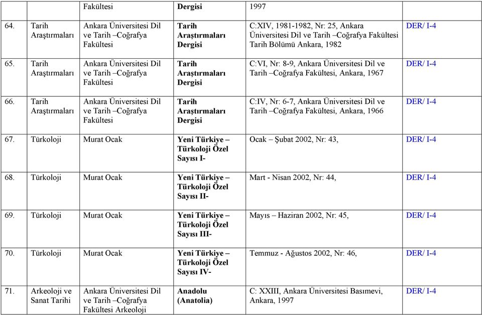 Tarih Üniversitesi Dil ve Tarih Coğrafya Fakültesi Tarih C:IV, Nr: 6-7, Üniversitesi Dil ve Tarih Coğrafya Fakültesi,, 1966 DER/ I-4 67. Türkoloji Murat Ocak Yeni Türkiye Türkoloji Özel Sayısı I- 68.