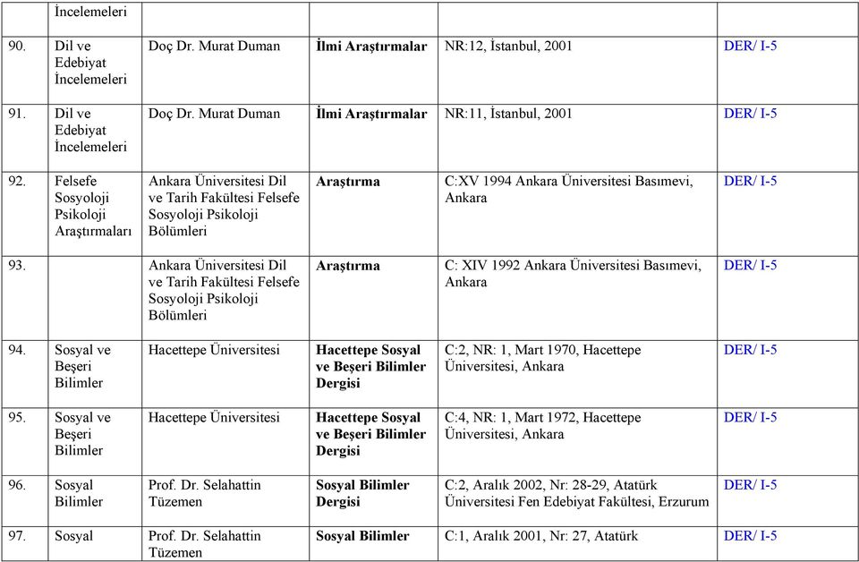 Üniversitesi Dil ve Tarih Fakültesi Felsefe Sosyoloji Psikoloji Bölümleri Araştırma C: XIV 1992 Üniversitesi Basımevi, DER/ I-5 94.