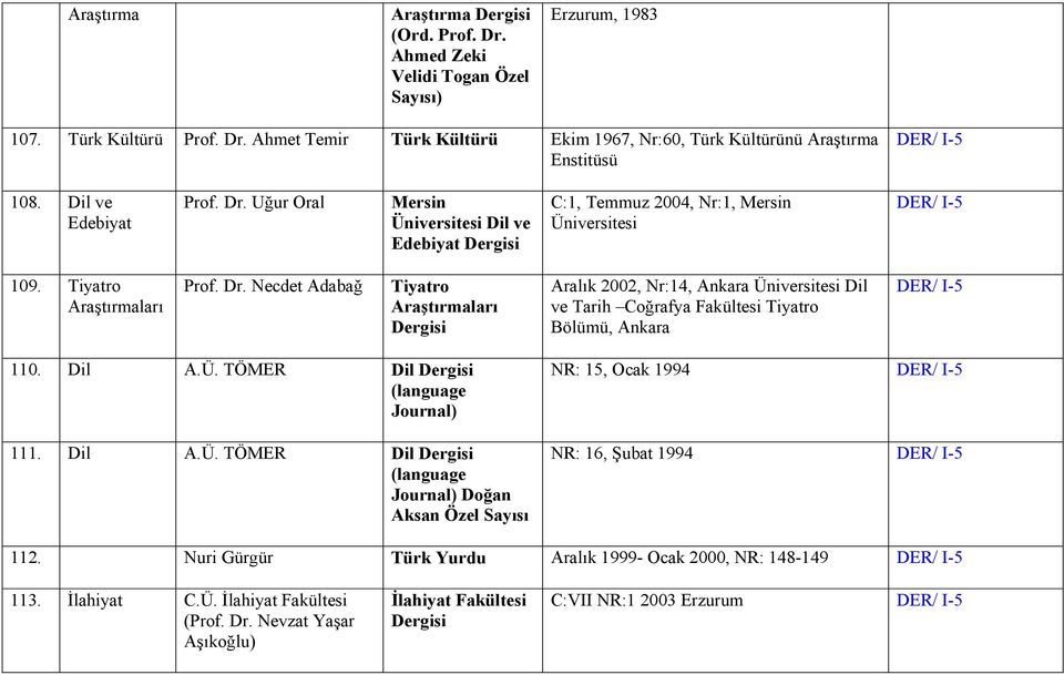 Dil A.Ü. TÖMER Dil (language Journal) 111. Dil A.Ü. TÖMER Dil (language Journal) Doğan Aksan Özel Sayısı NR: 15, Ocak 1994 DER/ I-5 NR: 16, Şubat 1994 DER/ I-5 112.