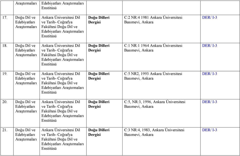 Doğu Dil ve ları Üniversitesi Dil ve Tarih- Coğrafya Fakültesi Doğu Dil ve ları Enstitüsü Doğu Dilleri C:5 NR2, 1993 Üniversitesi Basımevi, 20.