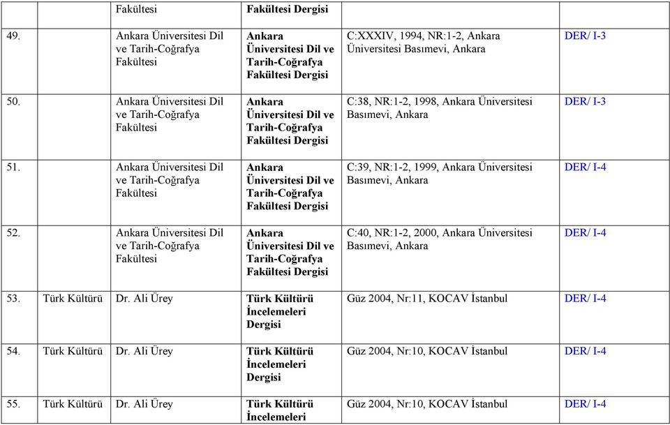 Üniversitesi Dil ve Tarih-Coğrafya Fakültesi Üniversitesi Dil ve Tarih-Coğrafya Fakültesi C:39, NR:1-2, 1999, Üniversitesi Basımevi, DER/ I-4 52.