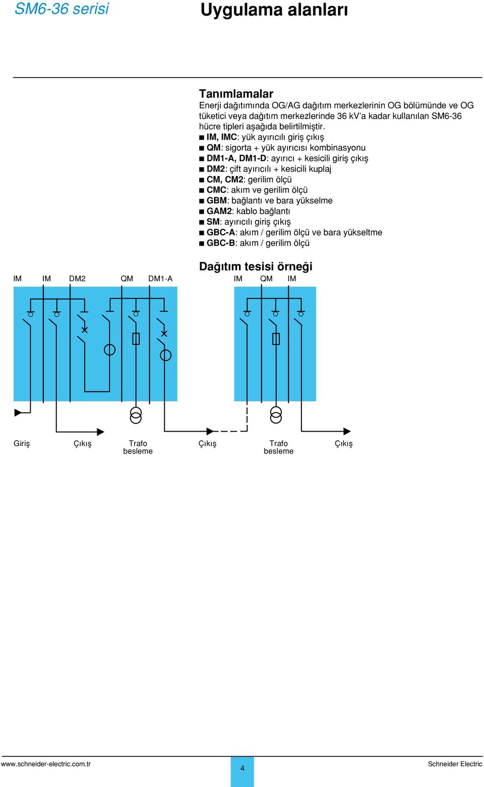 b IM, IMC: yük ay r c l girifl ç k fl b QM: sigorta + yük ay r c s kombinasyonu b DM1-A, DM1-D: ay r c + kesicili girifl ç k fl b DM2: çift ay r c l + kesicili kuplaj b