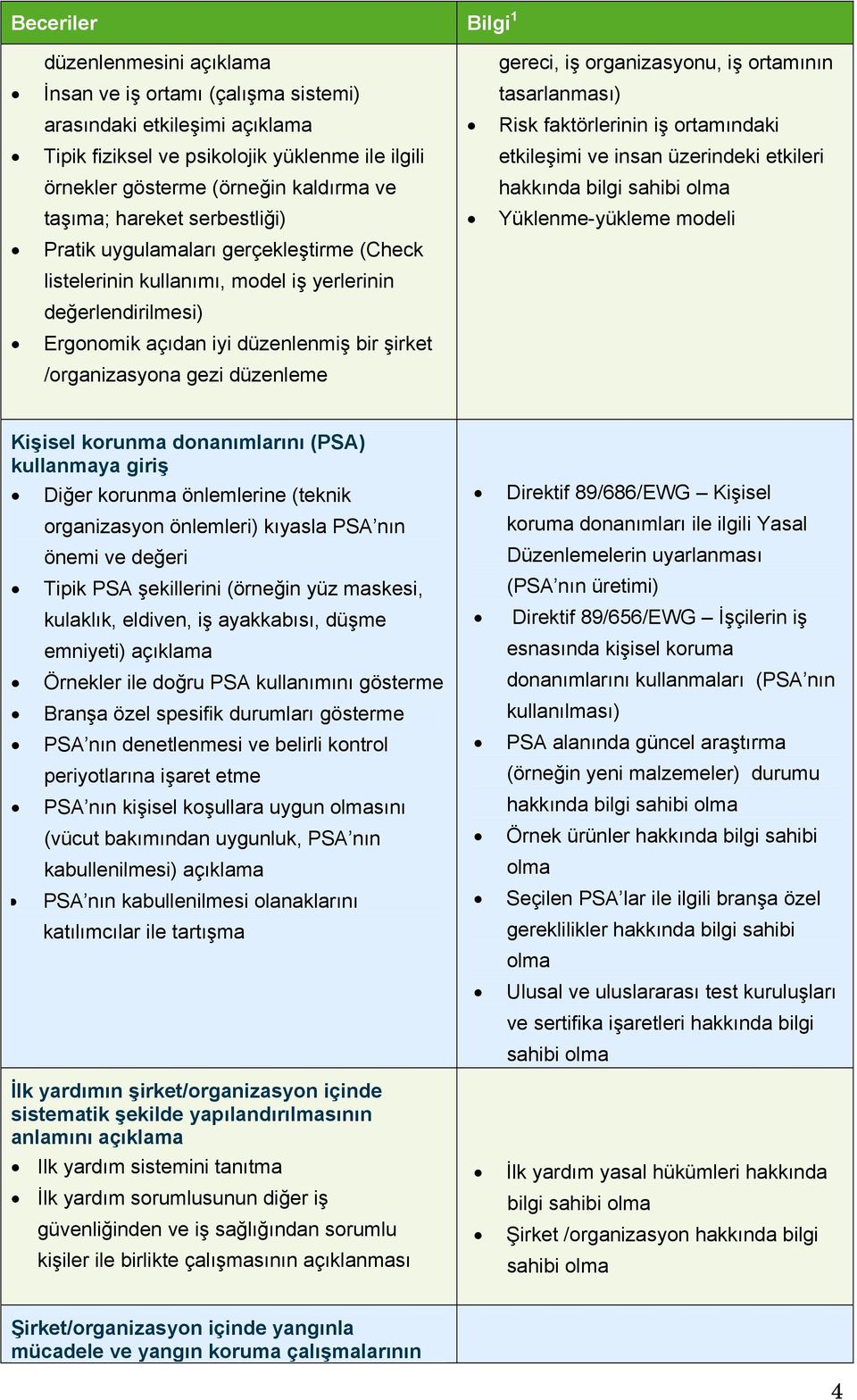 iş organizasyonu, iş ortamının tasarlanması) Risk faktörlerinin iş ortamındaki etkileşimi ve insan üzerindeki etkileri Yüklenme-yükleme modeli Kişisel korunma donanımlarını (PSA) kullanmaya giriş