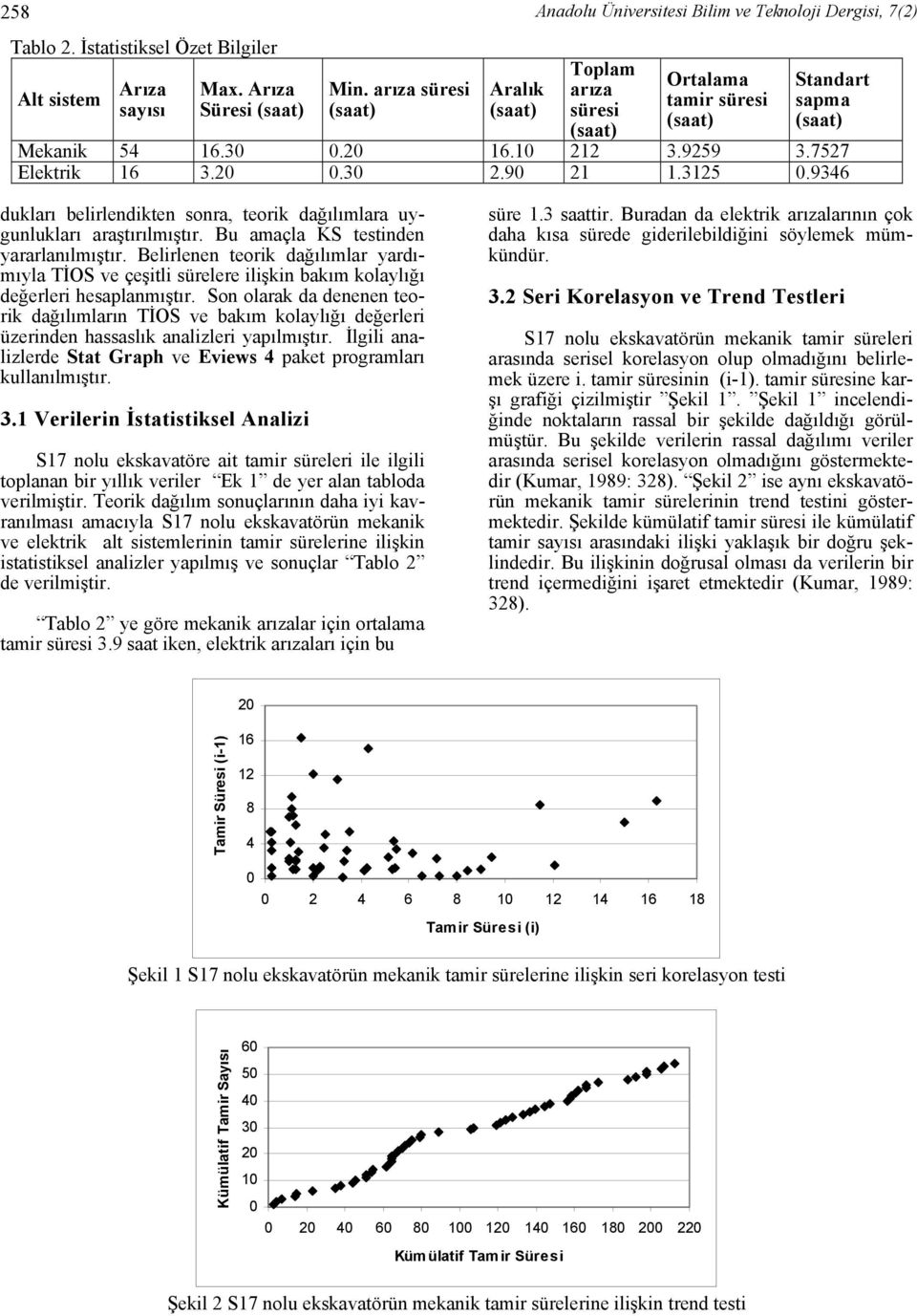 959 3.757 Elektrik 16 3.0 0.30.90 1 1.315 0.9346 dukları belirlendikten sonra, teorik dağılımlara uygunlukları araştırılmıştır. Bu amaçla KS testinden yararlanılmıştır.