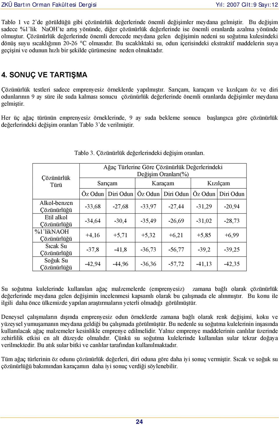 Çözünürlük değerlerinde önemli derecede meydana gelen değişimin nedeni su soğutma kulesindeki dönüş suyu sıcaklığının 20-26 C olmasıdır.