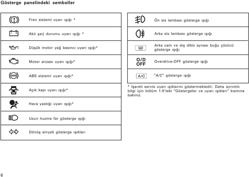 ýþýðý ABS sistemi uyarý ýþýðý* A/C gösterge ýþýðý Açýk kapý uyarý ýþýðý* * Ýþareti servis uyarý ýþýklarýný göstermektedir.